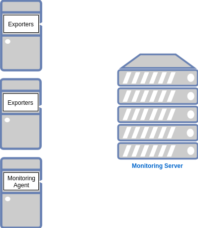 Pull model block diagram