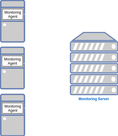 Push model block diagram